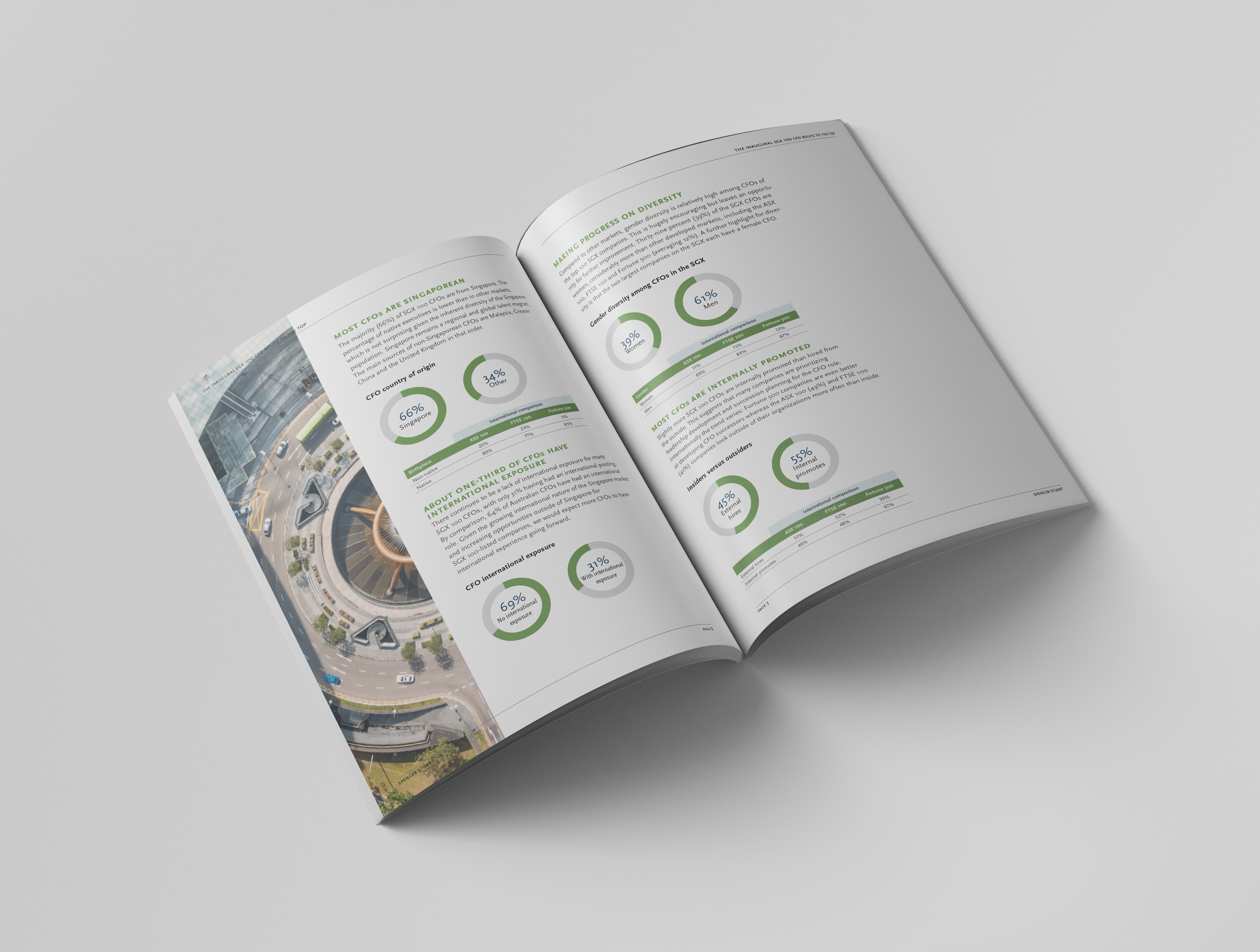 SGX CFO Report